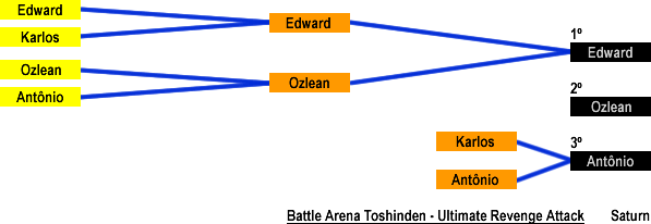 Resultado: Battle Arena Toshinden - Ultimate Revenge Attack (Saturn)
