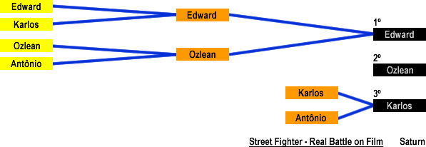 Resultado: Street Fighter - Real Battle on Film (Saturn)