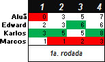 Torneio de Vídeo-Game "Do Além" 2011-4 - Resultado da rodada 1