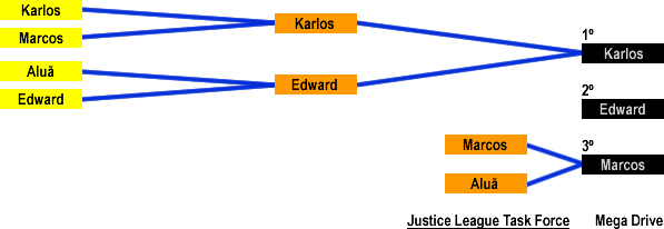 Resultado: Justice League Task Force (Mega Drive)