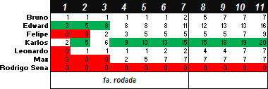 Torneio de Vídeo-Game "Do Além" 2014-1 - Faltando 2 jogos para o fim