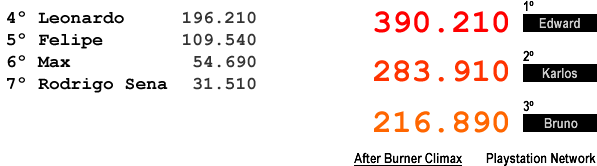 Resultado: After Burner Climax (Playstation Network)