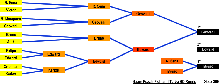 Resultado: Super Puzzle Fighter II Turbo HD Remix (Xbox 360)